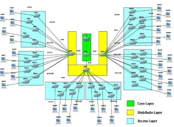 Gambar IV-5 Topologi jaringan eksisting