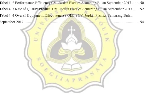 Tabel 4. 2 Performance Efficiency CV. Jordan Plastics Semarang Bulan September 2017 .......