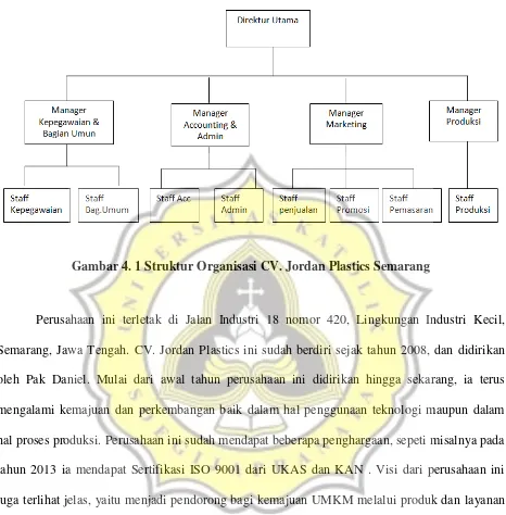 Gambar 4. 1 Struktur Organisasi CV. Jordan Plastics Semarang 