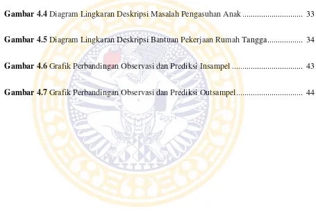 Gambar 4.4 Diagram Lingkaran Deskripsi Masalah Pengasuhan Anak ............................