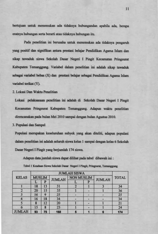 Tabel 1 Keadaan Siswa Sekolah Dasar Negeri I Pingit, Pringsurat, Temanggung
