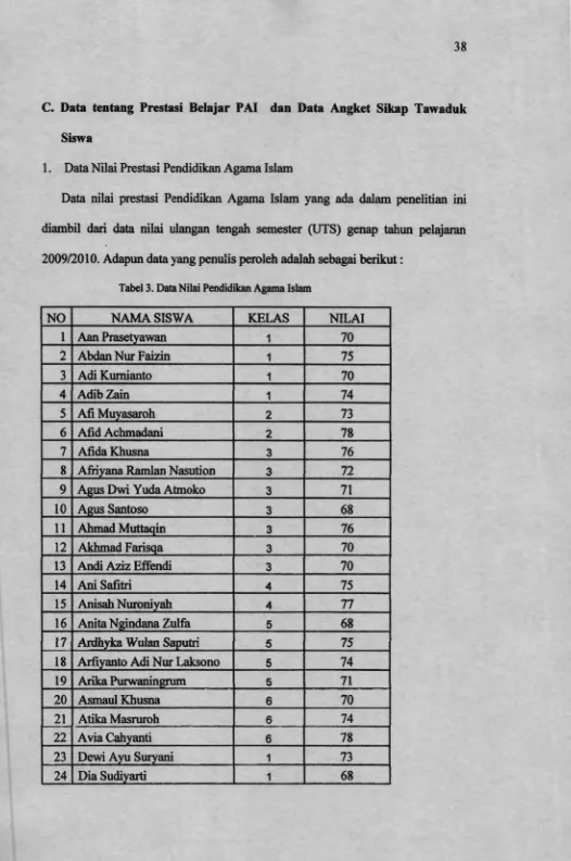 Tabel 3. Data Nilai Pendidikan Agama Islam