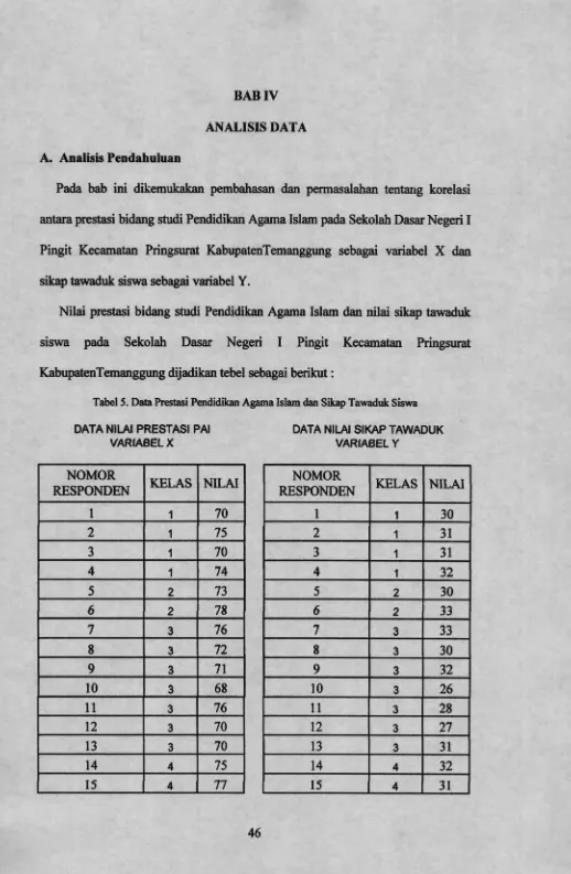 Tabel 5. Data Prestasi Pendidikan Agama Islam dan Sikap Tawaduk Siswa