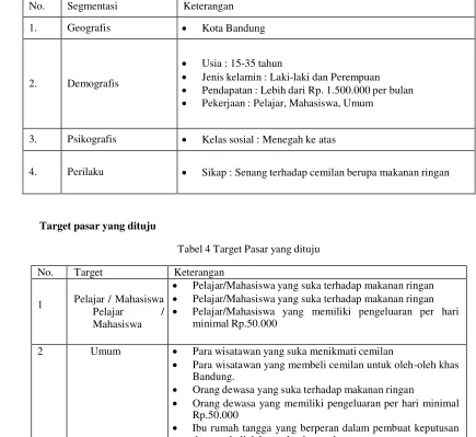 Tabel 4 Target Pasar yang dituju 