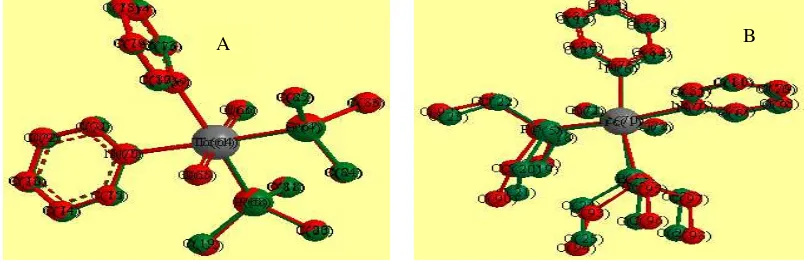 Gambar 1:  Struktur  3D berdasarkan data difraksi sinar-X senyawa [TcO2(PEt)2(py)2]+  (A)4dan hasil minimisasinya dengan metode MM2 (B)