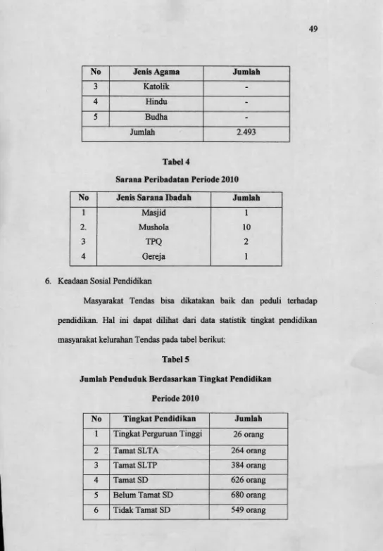 Tabel 4Sarana Peribadatan Periode 2010