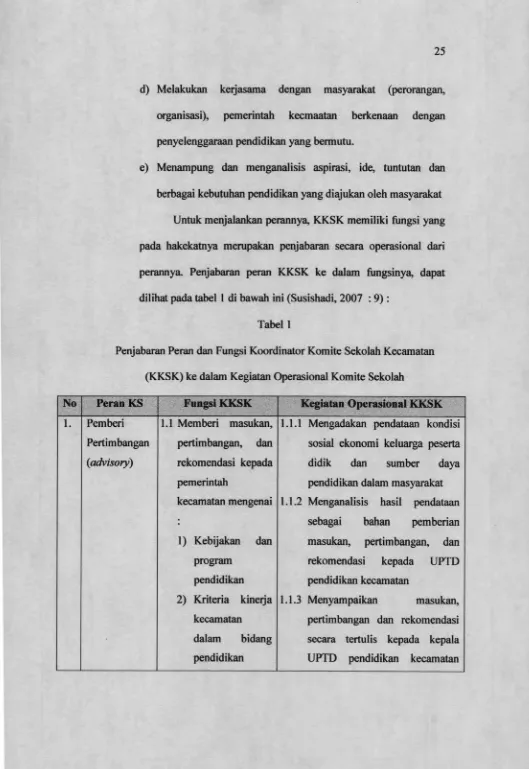 Tabel 1Penjabaran Peran dan Fungsi Koordinator Komite Sekolah Kecamatan