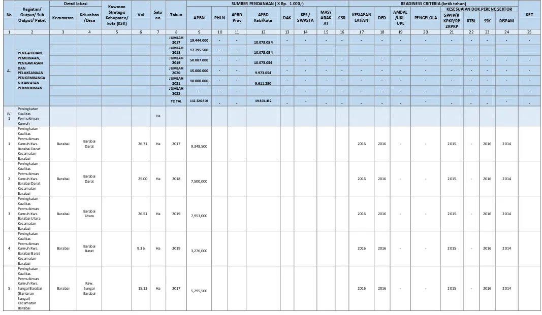 Tabel 8.3 Matriks Usulan Kebutuhan Investasi Kabupaten Hulu Sungai Tengah Bidang Cipta Karya  