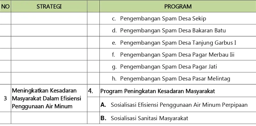Tabel 5.10. Strategi Dan Program Drainase Kota Lubuk Pakam 