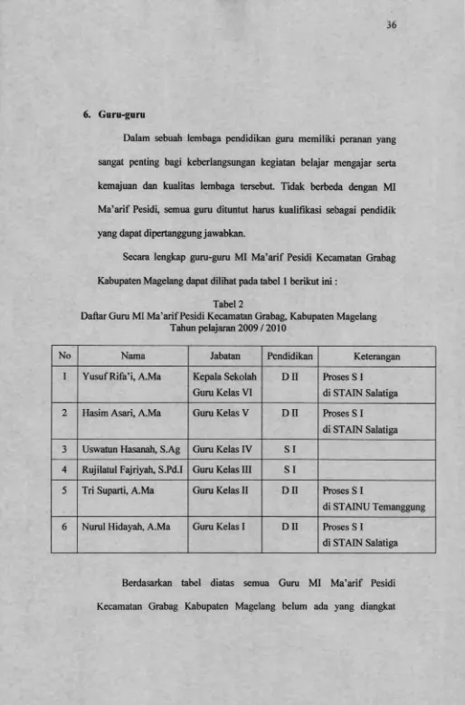 Tabel 2Daftar Guru MI Ma’arif Pesidi Kecamatan Grabag, Kabupaten Magelang 