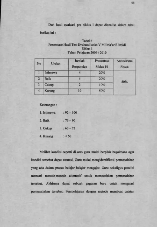 Tabel 6Presentase Hasil Test Evaluasi kelas V MI Ma’arif Pesidi