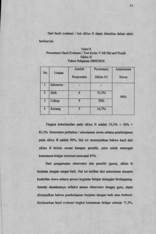 Tabel 8Prosentase Hasil Evaluasi / Test Kelas V MI Ma’arif Pesidi