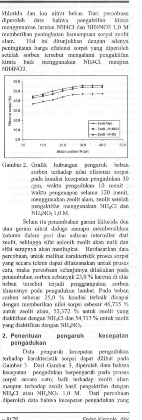 Gambar 2. Grafik