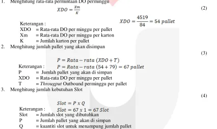 Tabel 7 Contoh Analisis Final FSN berdasarkan consumption rate dan Average Stay 