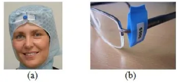 Gambar 2. Penempatan dosimeter lensa mata di Jerman; (a) pada pita kepala, (b) pada kaca mata