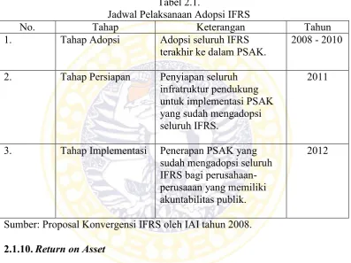 Tabel 2.1. 
