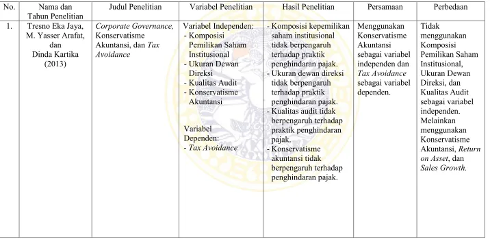 Tabel 2.2. 