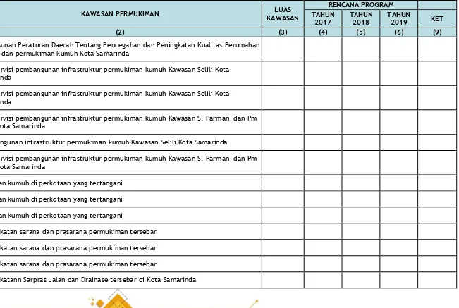 Tabel 7.3Matriks Usulan Kebutuhan Program Sektor Pengembangan Kawasan Permukiman Kota Samarinda
