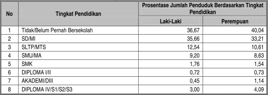 Tabel 6.7. Pencari Kerja Berdasarkan Jenjang Pendidikan  di Kabupaten Bone Tahun 2014 