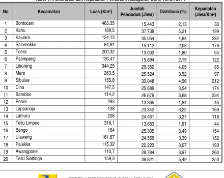 Tabel 4.4. Distribusi dan Kepadatan Penduduk Kabupaten Bone Tahun 2014 