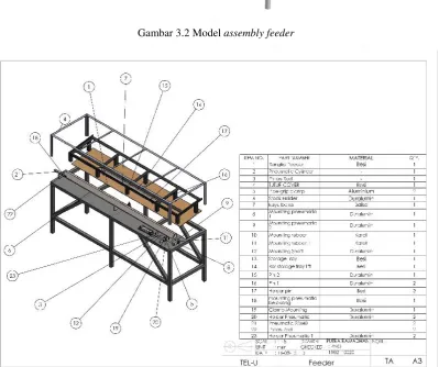 Gambar 3.2 Model assembly feeder 