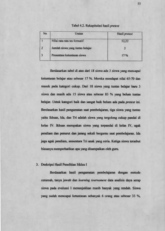 Tabel 4.2. Rekapitulasi hasil pretest