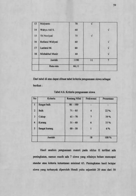 Tabel 4.6. Kriteria penguasaan siswa