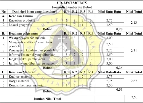 Tabel 4.1. Hasil Penentuan Bobot 