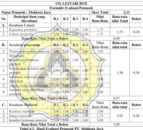 Tabel 4.2.  Hasil Evaluasi Pemasok PT. Mahkota Jaya 