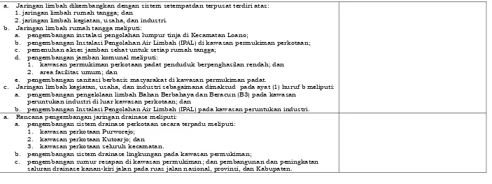 Tabel 5.2 Identifikasi Kawasan Strategis Kabupaten/Kota (KSK) berdasarkanRTRW 