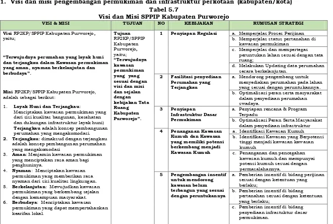 Tabel 5.7  Visi dan Misi SPPIP Kabupaten Purworejo 