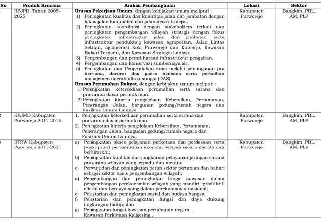 Tabel 5.9 Matriks Identifikasi Rencana Pembangunan Bid Cipta Karya Kabupaten Purworejo 