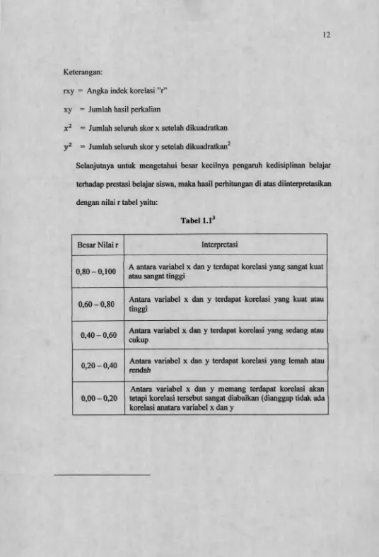 Besar Nilai rTabel 1.13Interpretasi