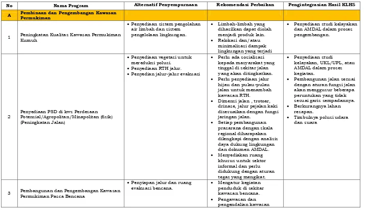 Tabel 8.5   Perumusan Alternatif Penyempurnaan KRP, Rekomendasi Perbaikan KRP dan Pengintegrasian 