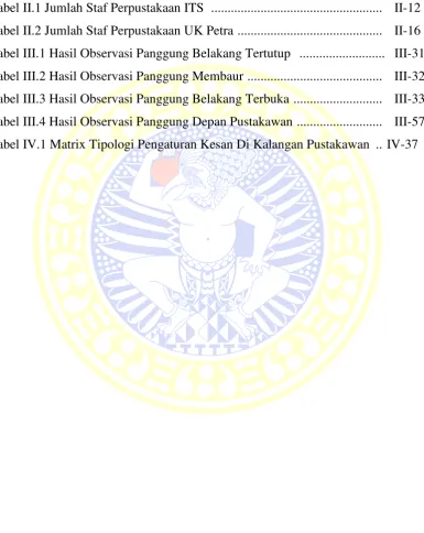 Tabel II.1 Jumlah Staf Perpustakaan ITS   ...................................................