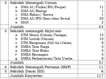 Tabel 10.4 Karyawan PDAM Perwitasari Kabupaten Purworejo                 berdasarkan Jenis Kelamin 
