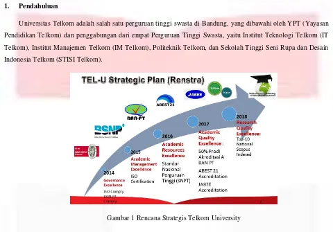 Gambar 1 Rencana Strategis Telkom University 