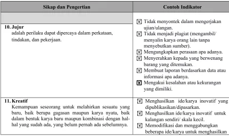 Tabel Daftar Deskripsi Indikator