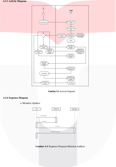 Gambar 4.4 Sequence Diagram Memulai Aplikasi 