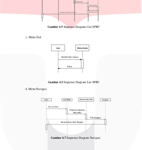 Gambar 4.5 Sequence Diagram Cari SPBU 