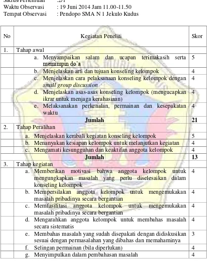 Tabel 4.14 Hasil Observasi Kolabolator Terhadap Peneliti Selama Melalukan         Layanan Konseling Kelompok di SMA N 1 Jekulo 