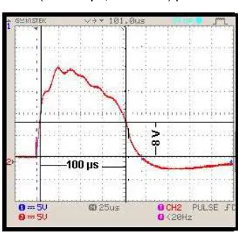 Gambar 2. Pulsa arus IADPS ( = 100 µs, Vt = 8 volt) pada saat PAr = 4,4  10-4 mbar. 