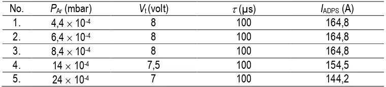 Tabel 2. Hasil perhitungan besar arus IADPS pada berbagai tekanan gas argon PAr. 