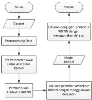 Gambar 2-1: Gambaran Umum Sistem