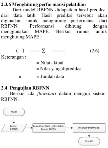 Gambar 2-3: Flowchart pengujian RBFNN 