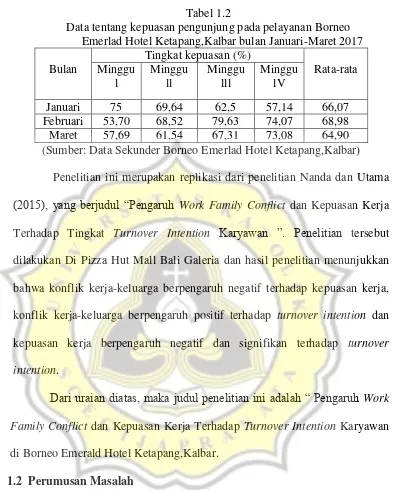 Tabel 1.2 Data tentang kepuasan pengunjung pada pelayanan Borneo 