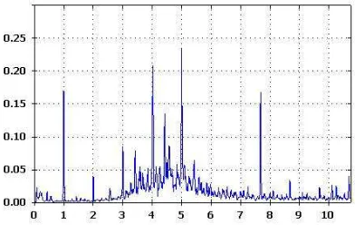 Tabel 4. cited peak berdasarkan spektrum frekuensi 