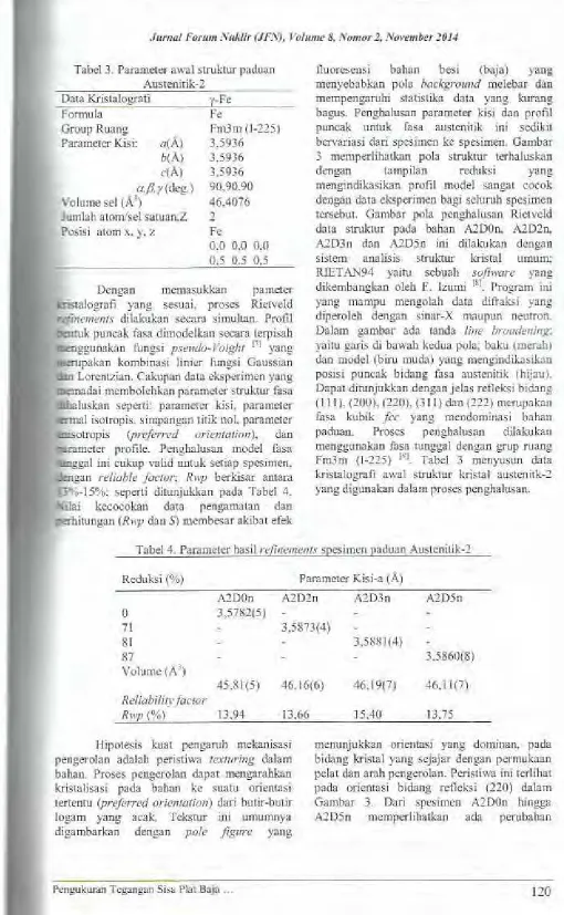 Tabel 3. Parameter awal struktur paduan 