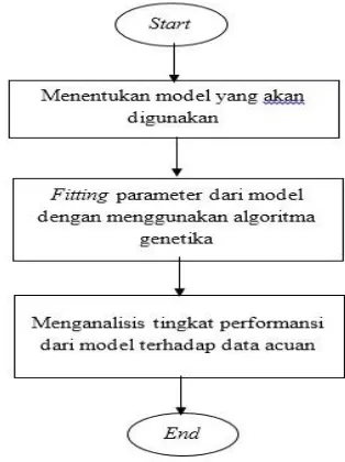 Gambar 4 Perancangan Sistem. 