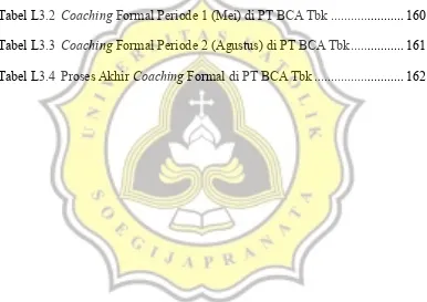 Tabel L3.2 Coaching Formal Periode 1 (Mei) di PT BCA Tbk ...................... 160 